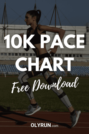 10K pace chart mile by mile