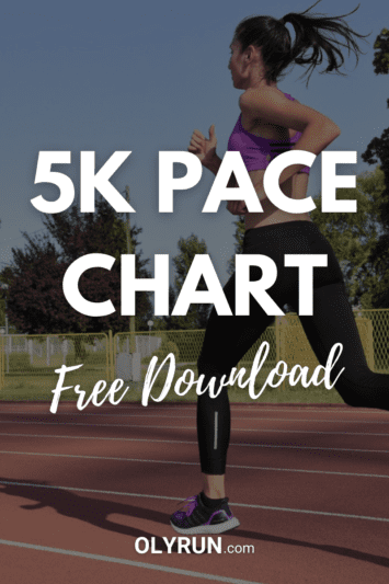 5K Pace Chart: 5-11 Min/mi (Free Download) | OLYRUN