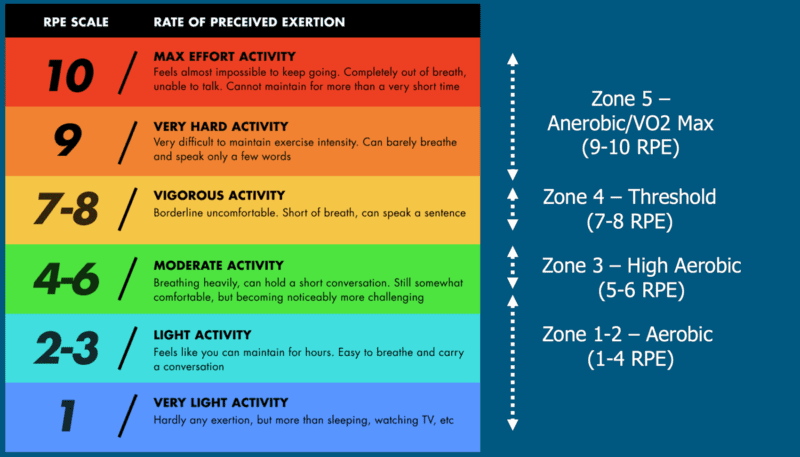 RPE SCALE