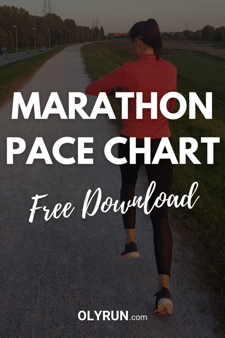 Marathon Pace Chart: 5-11 min/mi
